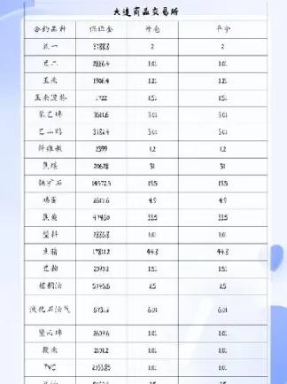 国泰期货品种手续费(国泰期货手续费)_https://www.vyews.com_黄金期货_第1张