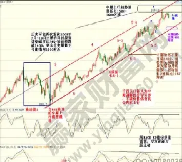 期货指令分析(期货指令)_https://www.vyews.com_内盘期货_第1张