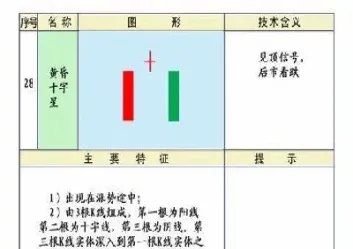 期货k线行态(期货k线图形态)_https://www.vyews.com_技术指标_第1张