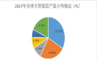 橡胶期货的趋势分析(橡胶期货的趋势分析图)_https://www.vyews.com_期货品种_第1张