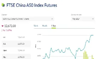 a50期货 实时行情(A50期货实时行情指数)_https://www.vyews.com_黄金期货_第1张