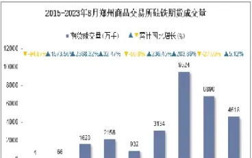 8月14日郑商所硅铁期货行情(郑州商品交易所硅铁期货行情)_https://www.vyews.com_原油期货_第1张