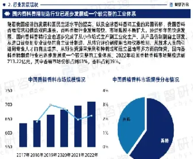 香料期货走势(香料期货走势图)_https://www.vyews.com_期货直播间_第1张