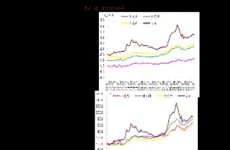 原油今日价格期货(原油今日价格期货行情)_https://www.vyews.com_股指期货_第1张