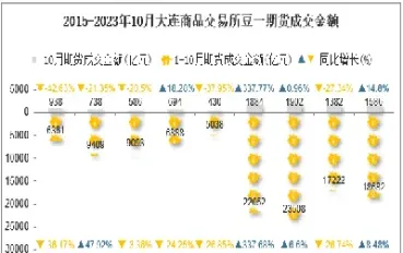 期货豆一实时价格(期货豆一行情分析)_https://www.vyews.com_期货百科_第1张