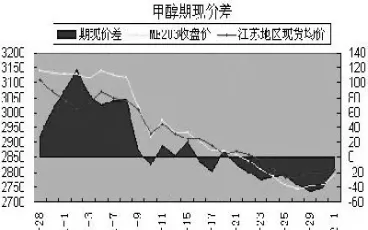 期货甲醇盈利如何计算(期货甲醇盈利如何计算收益)_https://www.vyews.com_黄金期货_第1张