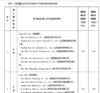 塑料笨期货代码(塑料期货代码)_https://www.vyews.com_股指期货_第1张