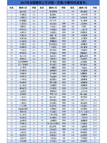 期货实盘排名品牌及商品(期货实盘排行)_https://www.vyews.com_期货品种_第1张