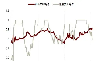 股指期货基差运行规律(股指期货基差运行规律是什么)_https://www.vyews.com_股指期货_第1张