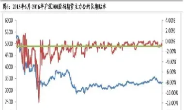 聚焦股指期货(聚焦股指期货行情)_https://www.vyews.com_技术指标_第1张