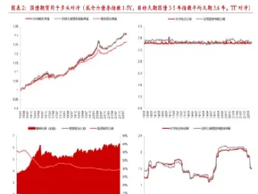 使用国债期货进行套期保值(使用国债期货进行套期保值的原理)_https://www.vyews.com_期货百科_第1张