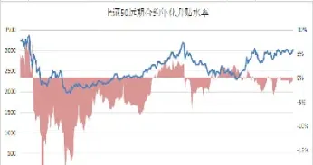 股指期货什么时候有升水(股指期货什么时候有升水趋势)_https://www.vyews.com_原油期货_第1张