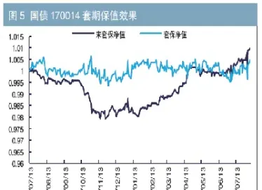 放开国债期货(国债期货关闭)_https://www.vyews.com_期货行情_第1张