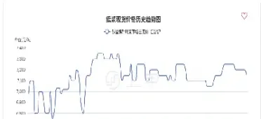 纸浆期货交割日是哪天(纸浆期货交割日是每月几号)_https://www.vyews.com_期货技术_第1张