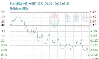 原油1909期货行情(原油2109期货行情)_https://www.vyews.com_国际期货_第1张