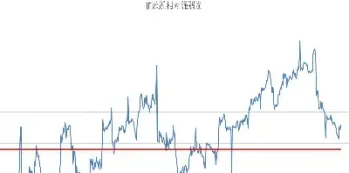 中证500股指期货如何买卖(中证500股指期货怎么买)_https://www.vyews.com_原油直播间_第1张