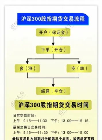 股指期货休眠激活流程(股指期货权限开通)_https://www.vyews.com_黄金期货_第1张