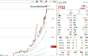 期货开盘冲高(期货开盘冲高回落)_https://www.vyews.com_原油期货_第1张