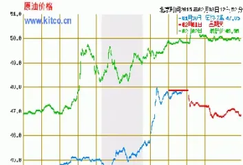 期货美原油价格走势分析(期货美原油今日价格)_https://www.vyews.com_黄金期货_第1张