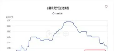 11月5日白糖期货最新价格查询(11月5日白糖期货最新价格查询表)_https://www.vyews.com_期货直播间_第1张