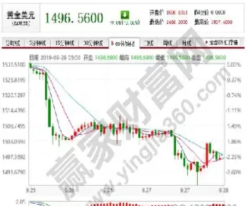 实时黄金期货交易价(实时黄金期货交易价格查询)_https://www.vyews.com_技术指标_第1张