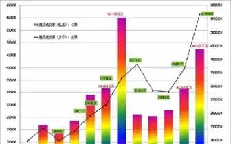 期货行情数据量(期货行情数据量怎么算)_https://www.vyews.com_期货直播间_第1张