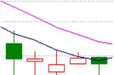 期货平底锅形态(期货平底锅形态分析)_https://www.vyews.com_国际期货_第1张