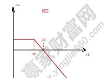 期货怎么样做空(期货怎么样做空仓)_https://www.vyews.com_原油期货_第1张