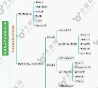 期货衍生品概括(期货衍生品三审)_https://www.vyews.com_行情分析_第1张