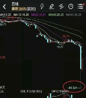 原油期货价格负数什么意思(原油期货价格负数什么意思啊)_https://www.vyews.com_行情分析_第1张