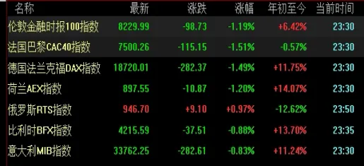 倍特期货国债期货(倍特期货国债期货代码)_https://www.vyews.com_国际期货_第1张