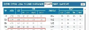 期货豆泊到几点(期货豆一交易时间)_https://www.vyews.com_黄金期货_第1张