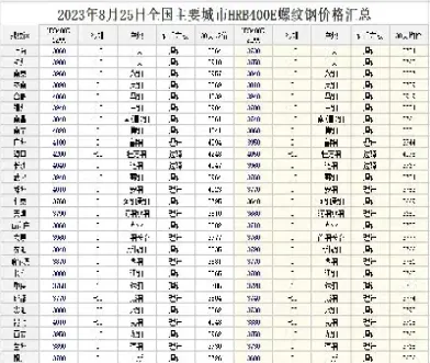 螺钢期货实时行情查询(螺钢期货实时行情查询最新)_https://www.vyews.com_股指期货_第1张