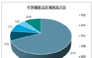 橡胶期货介绍及影响分析(橡胶期货介绍及影响分析报告)_https://www.vyews.com_期货直播间_第1张