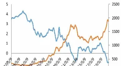 黄金期货与黄金股票同步关联吗(黄金期货和股票的关联)_https://www.vyews.com_内盘期货_第1张