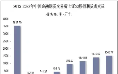 金融期货交易持仓量(金融期货交易持仓量怎么算)_https://www.vyews.com_国际期货_第1张