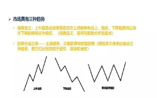 期货理论技术分析(期货理论技术分析报告)_https://www.vyews.com_国际期货_第1张