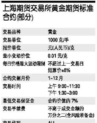 期货合约计量单位(期货合约计量单位是什么)_https://www.vyews.com_期货百科_第1张