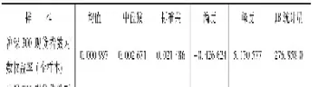 股指期货交易数据全记录(股指期货的交易数据在哪里找)_https://www.vyews.com_期货直播间_第1张