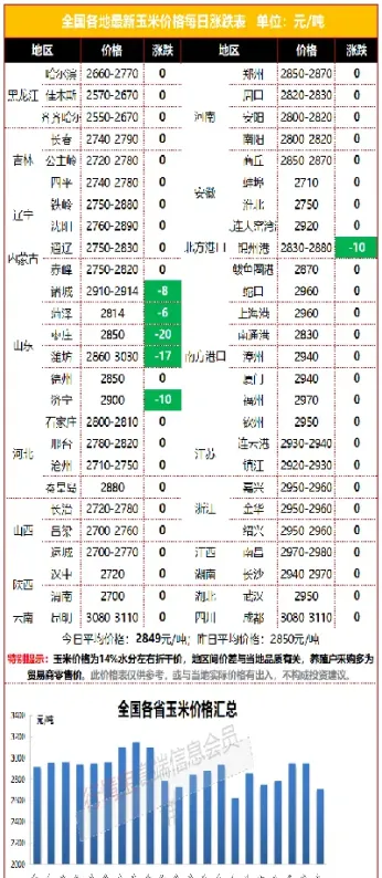 玉米期货价格包括运费吗(玉米期货价格包括运费吗怎么算)_https://www.vyews.com_期货百科_第1张