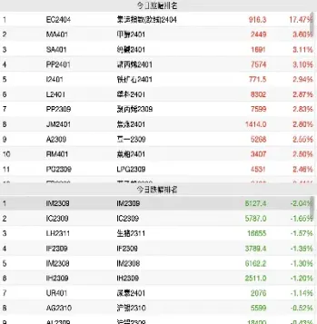 英美商品期货(英外期货)_https://www.vyews.com_期货品种_第1张