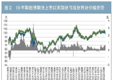 国债期货价格低开低走(国债期货价格低开低走的原因)_https://www.vyews.com_期货技术_第1张