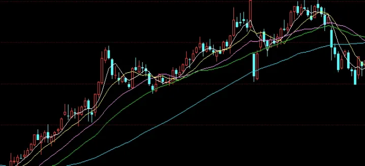 股指期货日内交易精隧(股指期货日内交易精髓)_https://www.vyews.com_技术指标_第1张