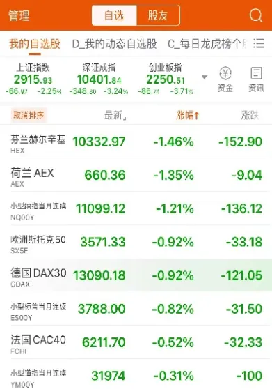 欧洲斯托克50指数期货抹去跌幅(欧洲斯托克50指数是什么意思)_https://www.vyews.com_期货技术_第1张