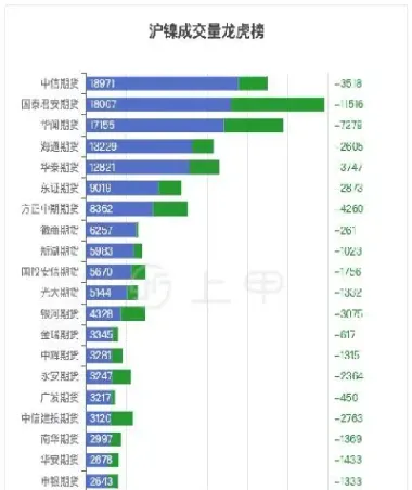 镍期货价格最新消息(镍期货最新行情)_https://www.vyews.com_技术指标_第1张