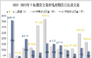 期货成交量单边计算影响(期货成交量单边计算影响因素分析)_https://www.vyews.com_期货直播间_第1张