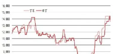 国际橡胶期货价格影响(国际橡胶期货价格影响因素分析)_https://www.vyews.com_期货技术_第1张