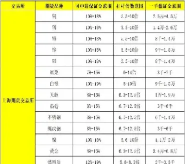 期货一手是几多估(期货一手是多少)_https://www.vyews.com_期货行情_第1张