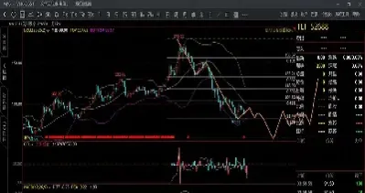 期货适合长线(期货适合长线还是短线)_https://www.vyews.com_内盘期货_第1张