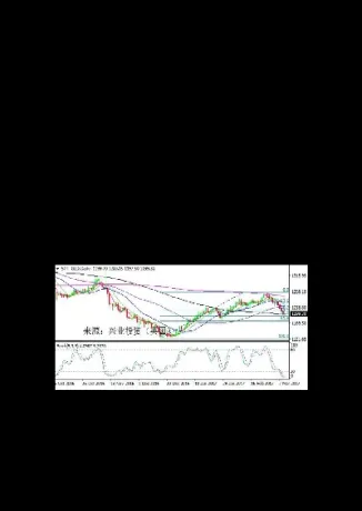 海湾局势 黄金期货(海湾局势黄金期货实时行情)_https://www.vyews.com_期货技术_第1张